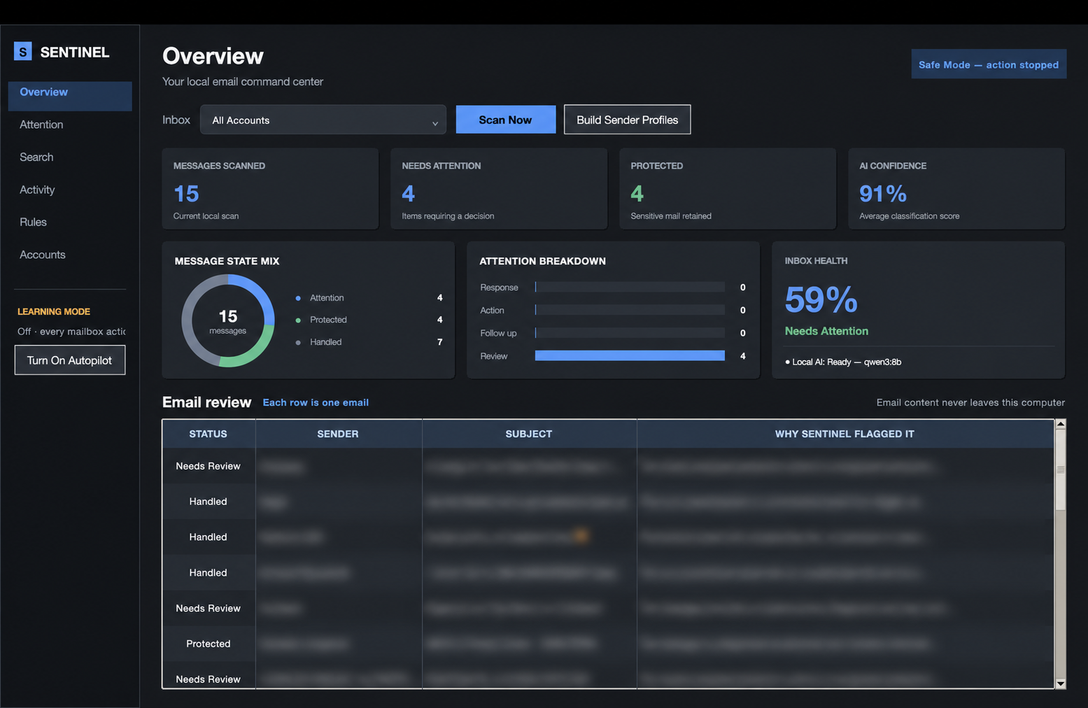 Sentinel Email Assistant overview dashboard with identifying email details obscured